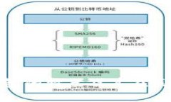 MetaMask钱包的特点及其在区块链中的应用