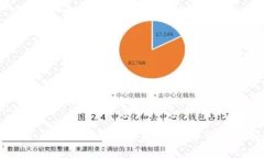 小狐狸钱包（Fox Wallet）全面解析：比特币管理与